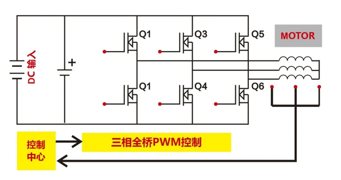 RS瑞森低壓MOS在電動車控制器中的應(yīng)用