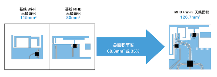 優(yōu)化移動(dòng)天線調(diào)諧的簡(jiǎn)易方法