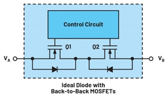 集成理想二極管、源選擇器和eFuse有助于增強系統(tǒng)魯棒性
