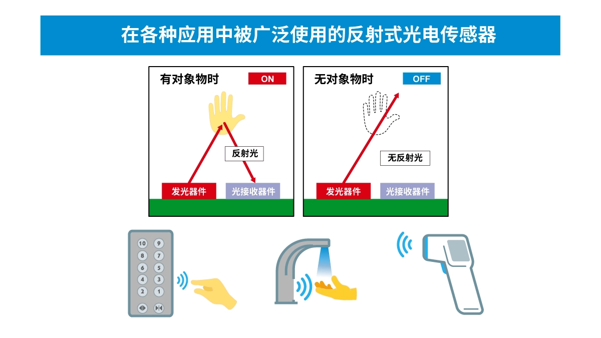 超小型VCSEL*反射式光電傳感器的應用潛力