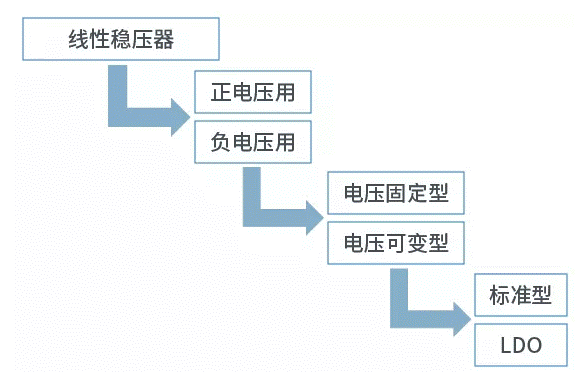 【干貨】帶你解鎖AC／DC、DC／DC轉(zhuǎn)換器