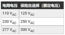 如何輕松優(yōu)化 AC／DC 轉換器以滿足各種EMC要求