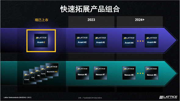 萊迪思推出Avant平臺，解鎖FPGA創(chuàng)新新高度