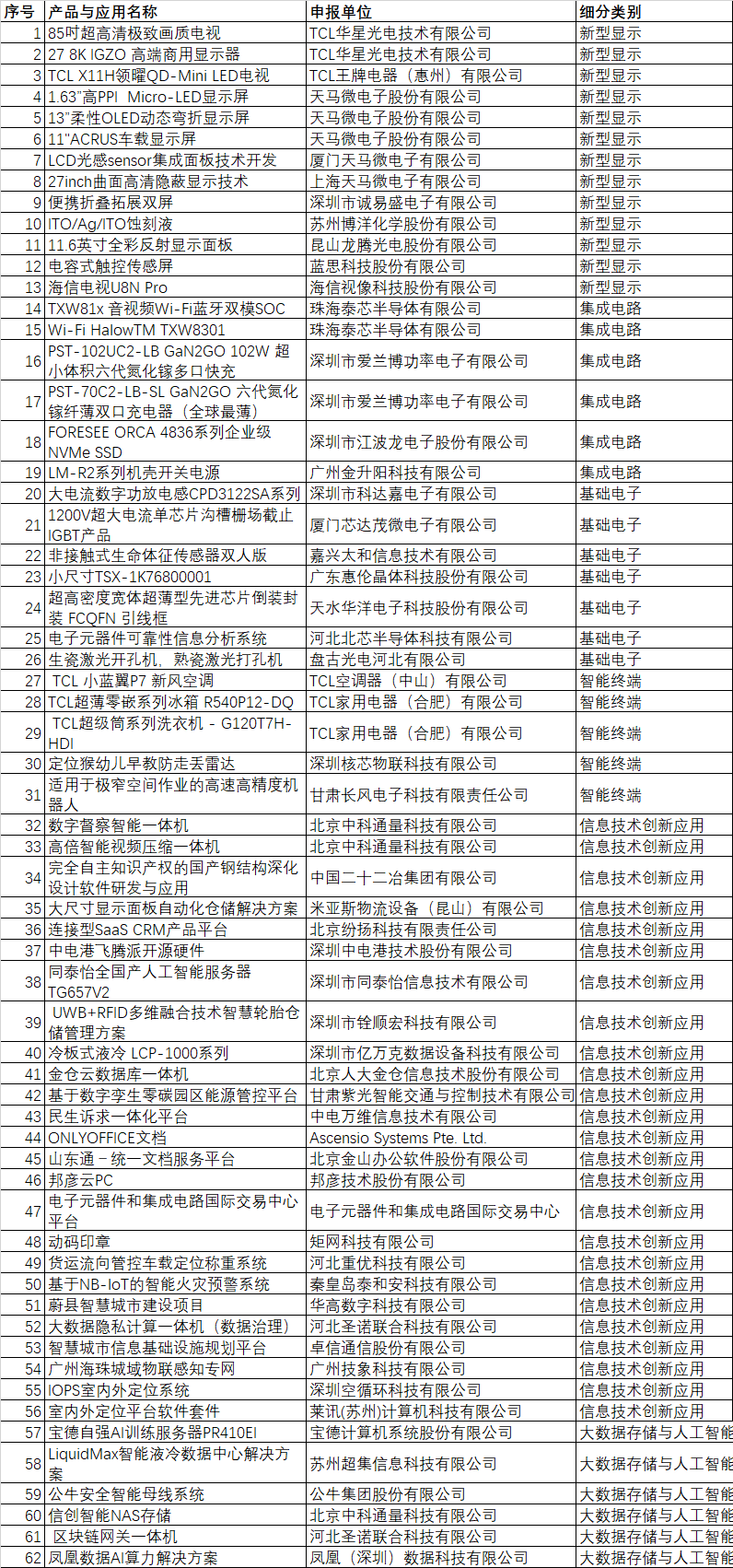 CITE2024創(chuàng)新金獎&創(chuàng)新獎獲獎名單公布！