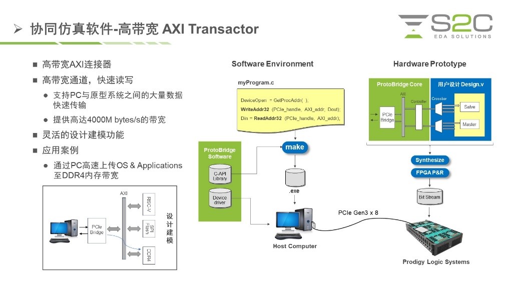 BYO、FPGA開發(fā)板與商用，一文詳解各類原型驗(yàn)證