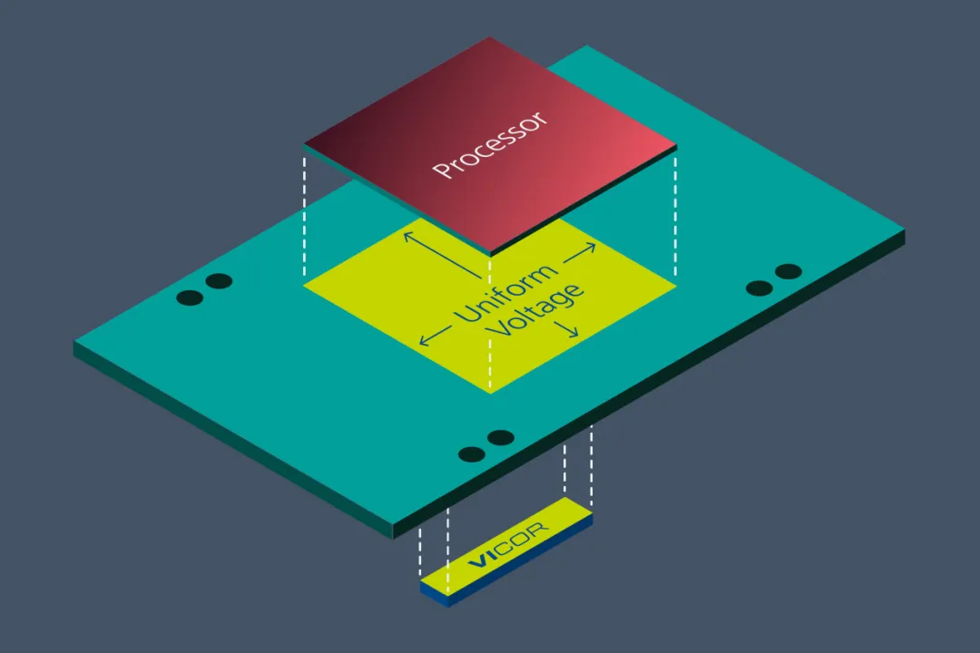 Vicor 電源模塊與垂直供電架構(gòu)相結(jié)合，為 GenAI 提供高效供電方法