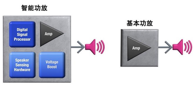 如何解決超薄筆記本電腦的音頻挑戰(zhàn)？