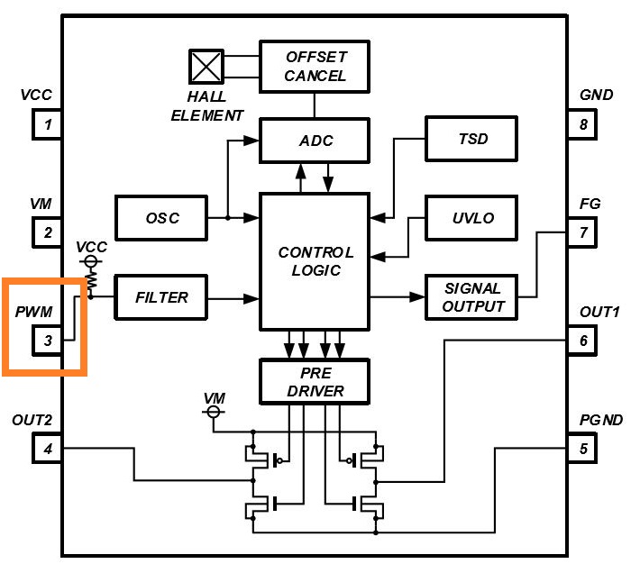 消除電刷、降低噪音：ROHM 的新型電機(jī)驅(qū)動(dòng)器 IC