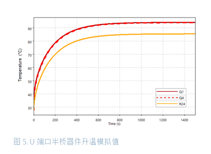 大功率電池供電設(shè)備逆變器板如何助力熱優(yōu)化