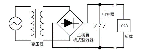 【干貨】帶你解鎖AC／DC、DC／DC轉(zhuǎn)換器