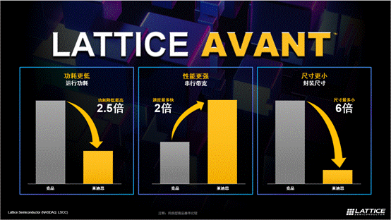 萊迪思推出Avant平臺，解鎖FPGA創(chuàng)新新高度