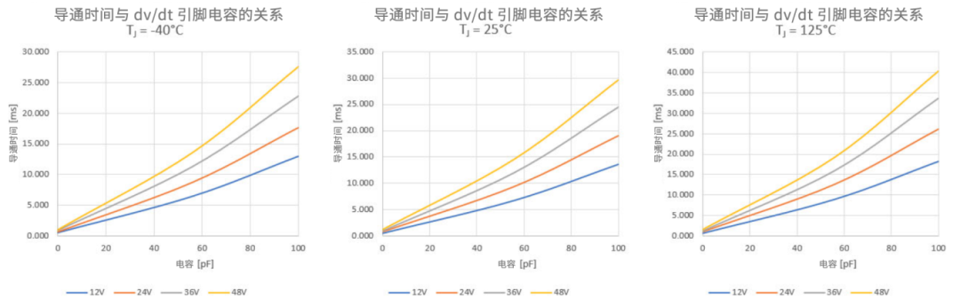 6秒！故障發(fā)生時(shí)的極限響應(yīng)，誰(shuí)來(lái)守護(hù)？