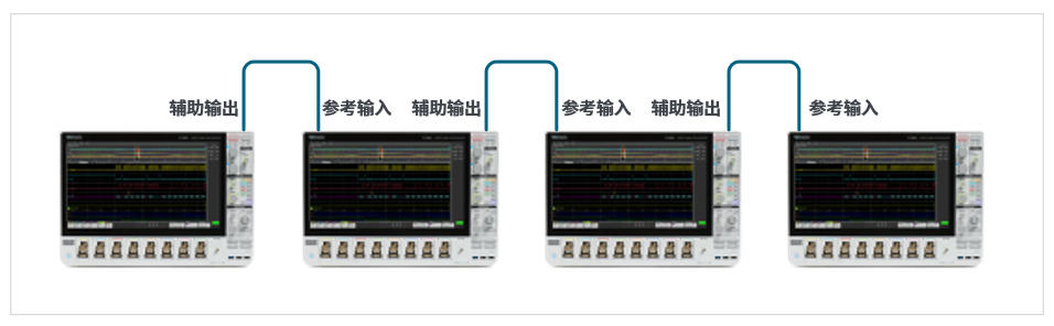 如何實現(xiàn)MSO 示波器更多通道的測試