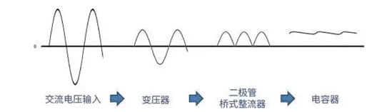 【干貨】帶你解鎖AC／DC、DC／DC轉(zhuǎn)換器