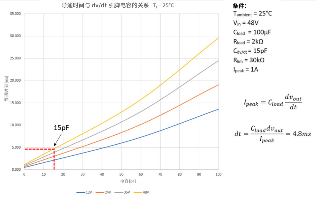 6秒！故障發(fā)生時(shí)的極限響應(yīng)，誰(shuí)來(lái)守護(hù)？