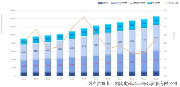 【2021年10月產(chǎn)業(yè)新訊】存儲(chǔ)行業(yè)市場(chǎng)動(dòng)向早知道