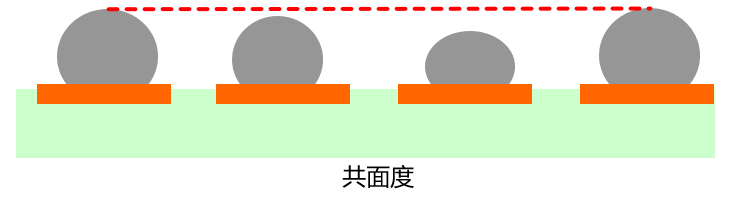 晶圓級封裝Bump制造工藝關(guān)鍵點(diǎn)解析