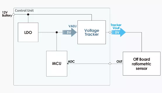 什么是電壓跟蹤器？