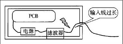 使用電源濾波器的常見錯誤