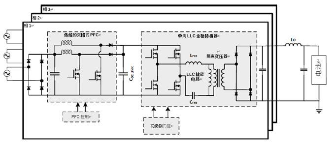 如何利用1200 V EliteSiC MOSFET 模塊，打造充電更快的車載充電器？