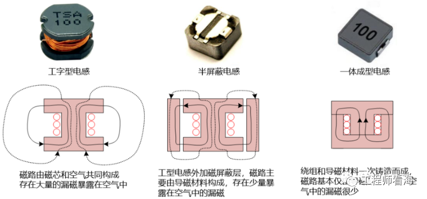 DC/DC開關(guān)電源電感下方到底是否鋪銅？