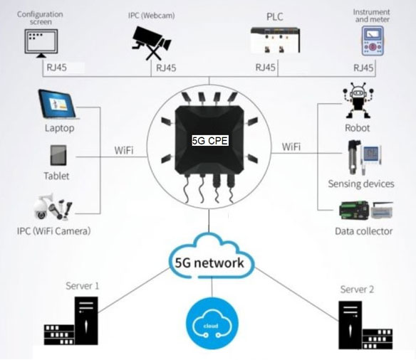 5G和Wi－Fi 6融合無(wú)線通信解決方案