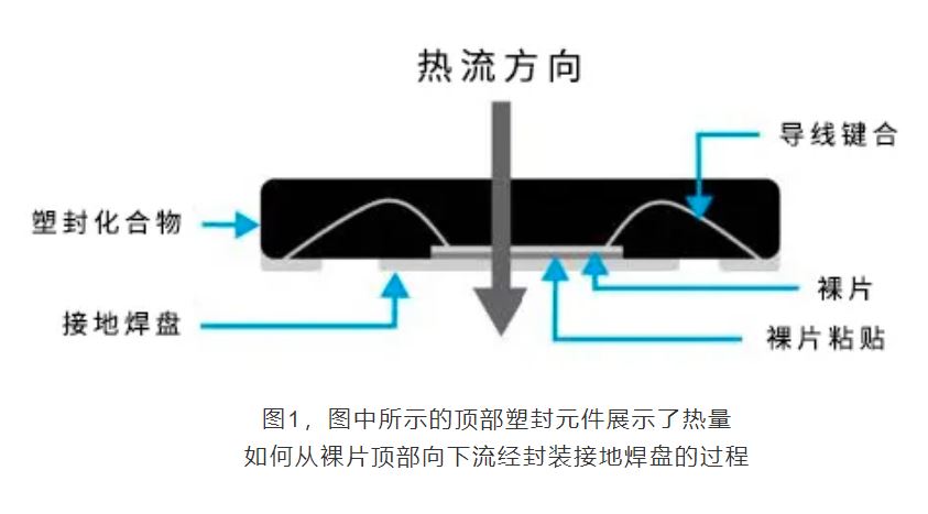 揭秘?zé)嵩O(shè)計(jì)：集成電路設(shè)計(jì)的關(guān)鍵密碼