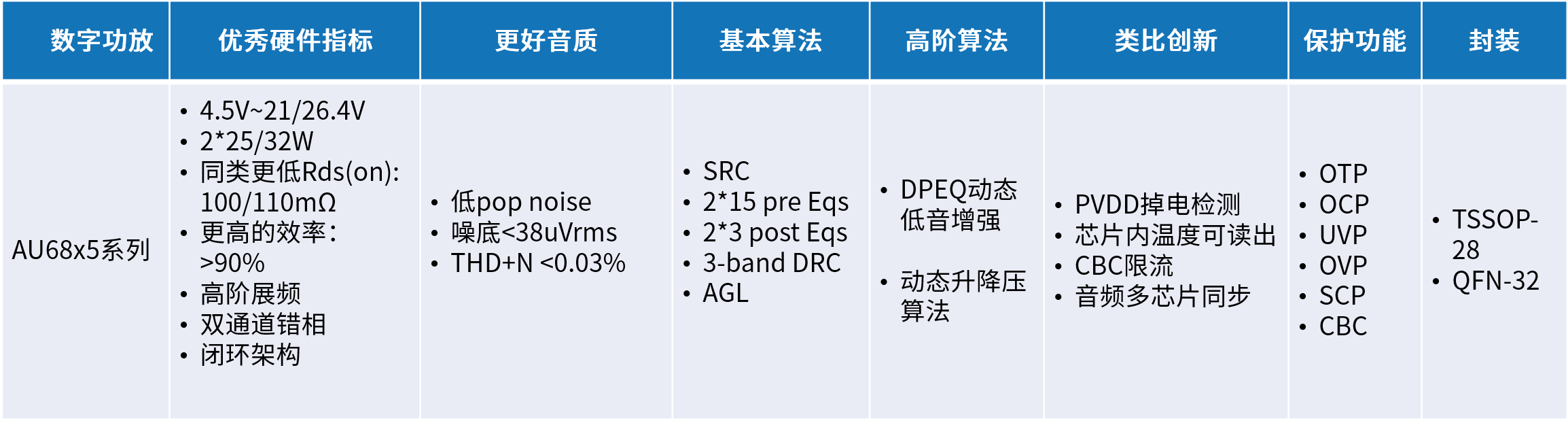 創(chuàng)新音頻解決方案：類比半導體的國產中大功率功放技術