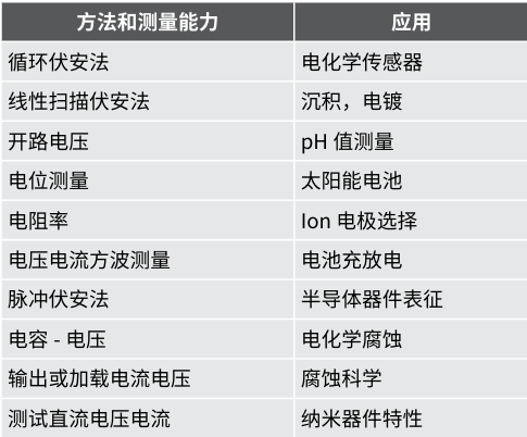 【測(cè)試案例分享】 Keithley電化學(xué)測(cè)試方法與應(yīng)用