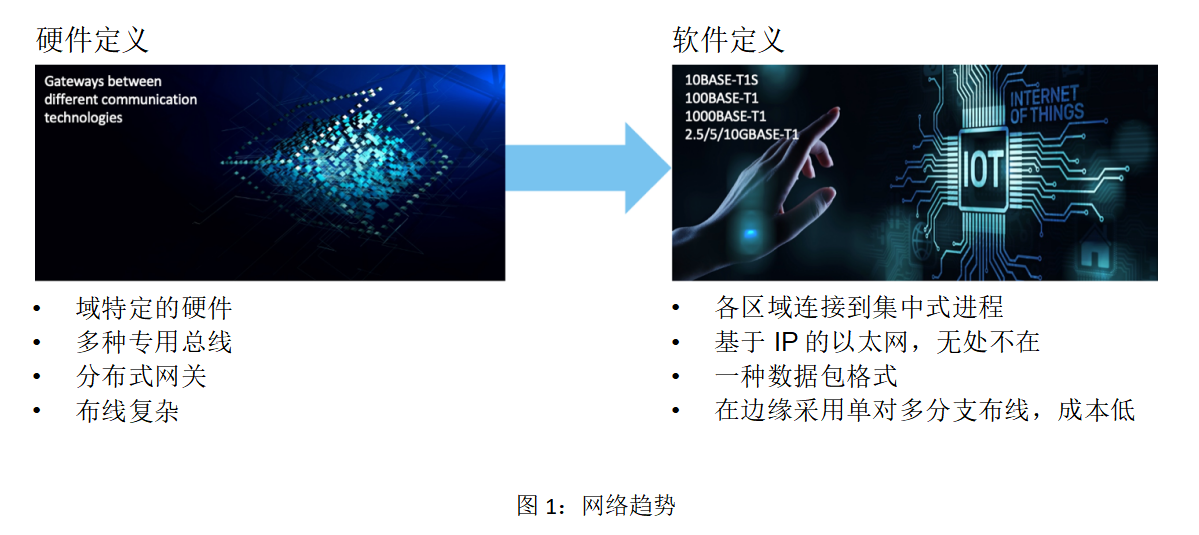 在邊緣部署單對以太網(wǎng)