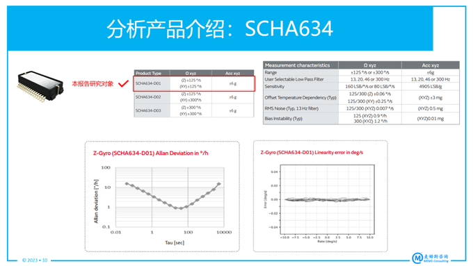 村田MEMS慣性測量單元（IMU）SCHA634產(chǎn)品分析