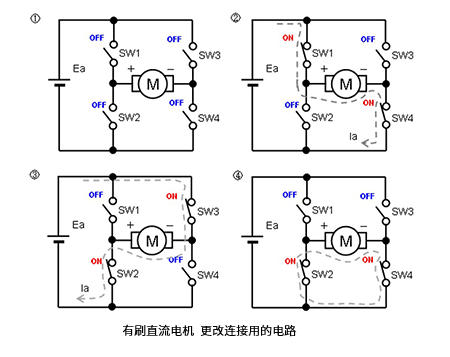 三種主要電機(jī)的實(shí)物結(jié)構(gòu)及其應(yīng)用電路