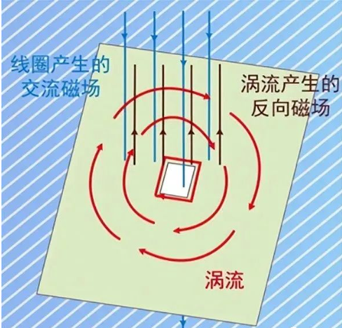 DC/DC開關(guān)電源電感下方到底是否鋪銅？