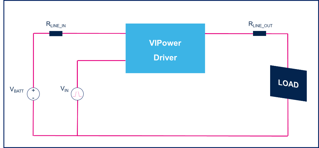 意法半導(dǎo)體電熱模擬器 TwisterSIM ：下一代汽車安全的守護(hù)神