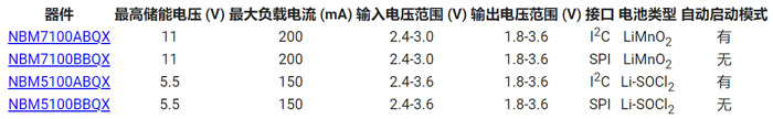 電池增強(qiáng)器 IC 可巧妙地延長(zhǎng)無線應(yīng)用中紐扣鋰電池的使用壽命