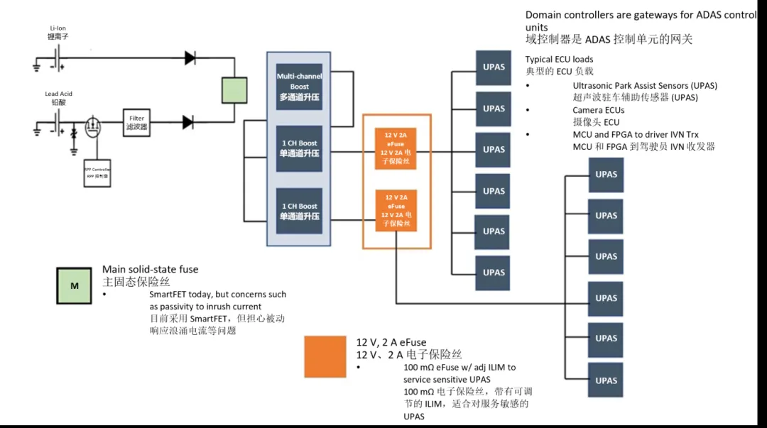 汽車控制器中更智能的電路保護(hù)？試試eFuse