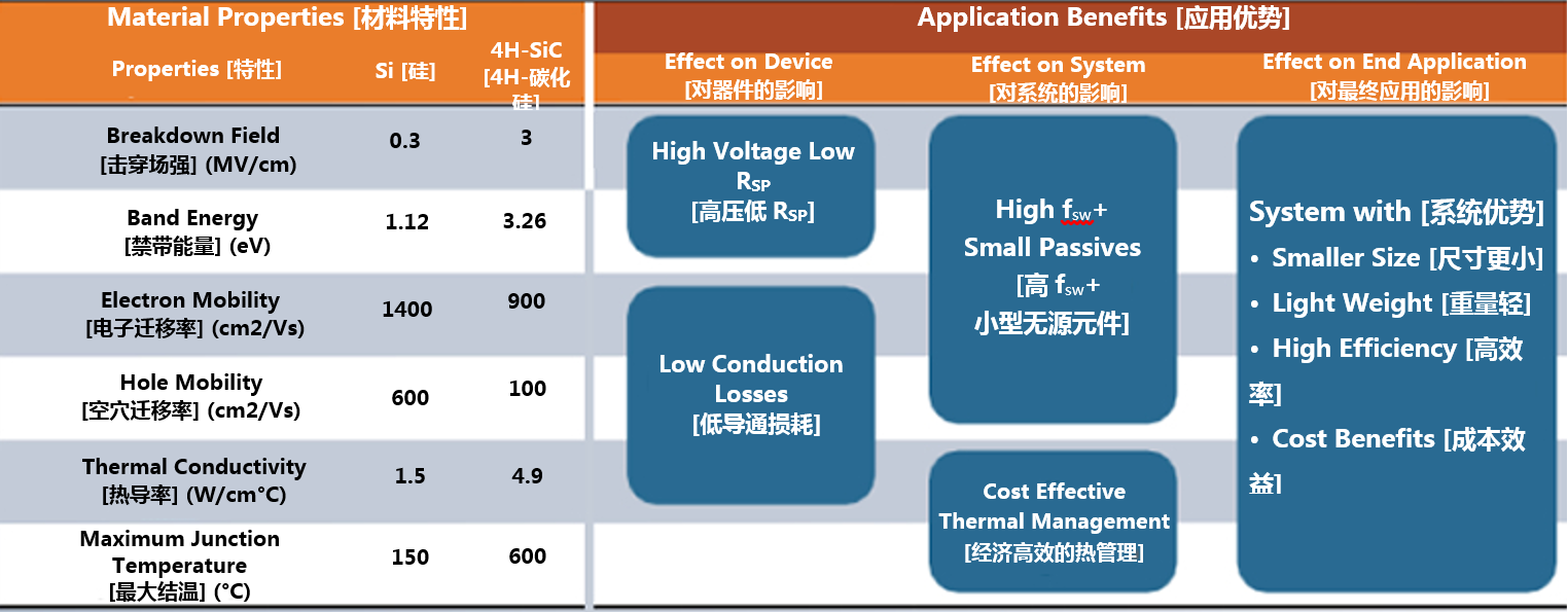 克服碳化硅制造挑戰(zhàn)，助力未來電力電子應(yīng)用