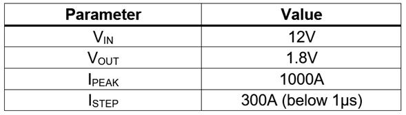 工藝設(shè)計(jì)套件將 POI 基板用于 RF 濾波器