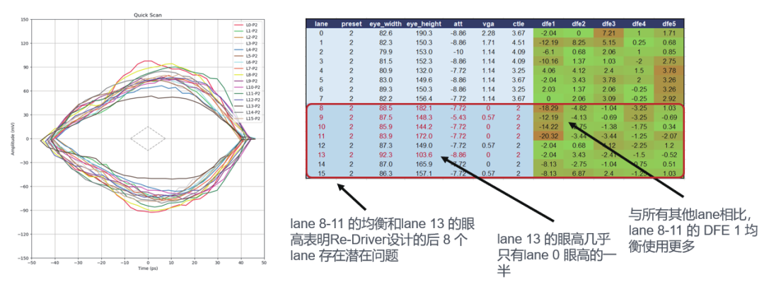 如何更高效、更準(zhǔn)確地測試驗(yàn)證帶有Redriver的PCIe鏈路？