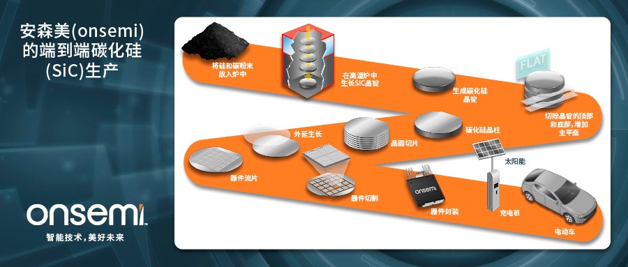 克服碳化硅制造挑戰(zhàn)，助力未來電力電子應(yīng)用