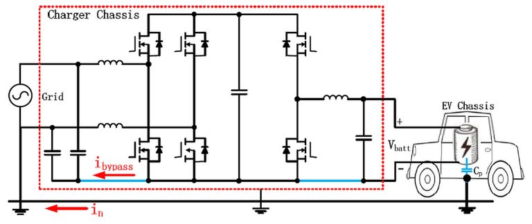 EV 無(wú)變壓器快速充電解決方案