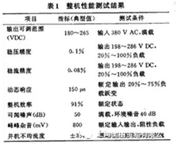 如何設(shè)計(jì)大容量開關(guān)電源？