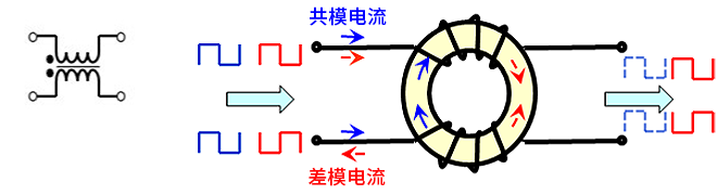 智能汽車CAN FD總線需要什么樣的降噪對(duì)策？