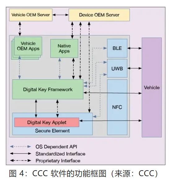 優(yōu)化汽車(chē)無(wú)鑰匙進(jìn)入系統(tǒng)，利用藍(lán)牙低功耗和LIN技術(shù)如何快速實(shí)現(xiàn)？