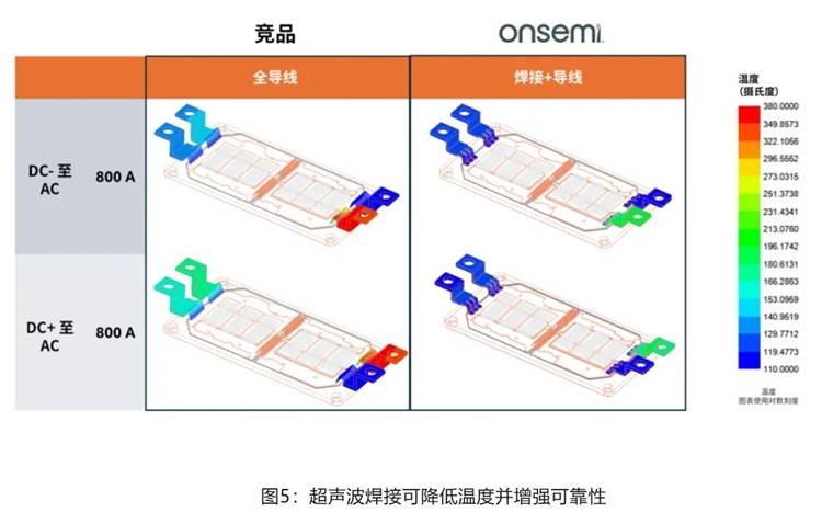 在逆變器應用中提供更高能效，這款IGBT模塊了解一下