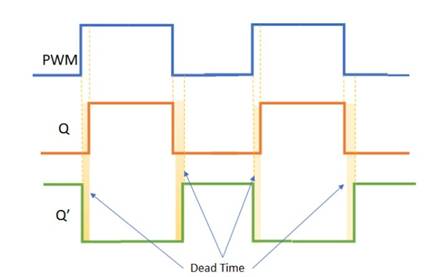 使用互補PWM、擊穿和死區(qū)時間的 H 橋直流電機控制