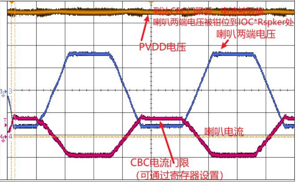 創(chuàng)新音頻解決方案：類比半導體的國產中大功率功放技術