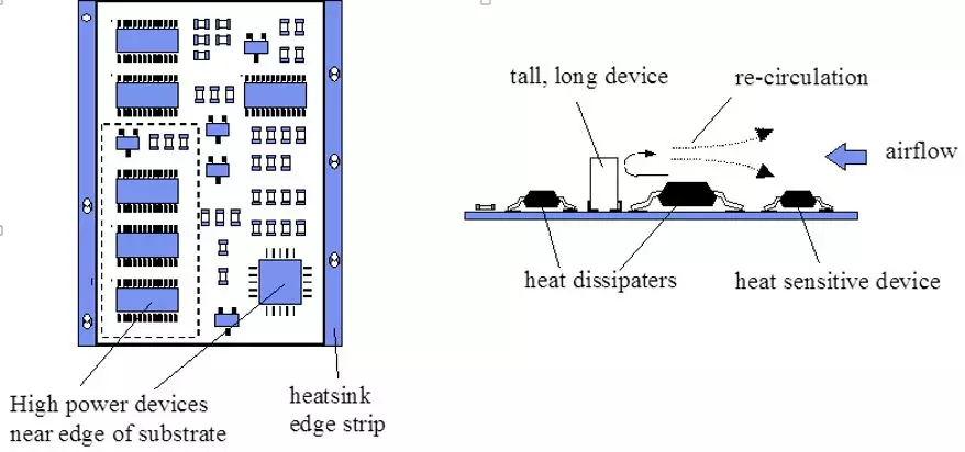 如何利用PCB設(shè)計改善散熱