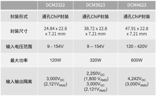 輕量級的電源系統(tǒng)，該如何設(shè)計(jì)？