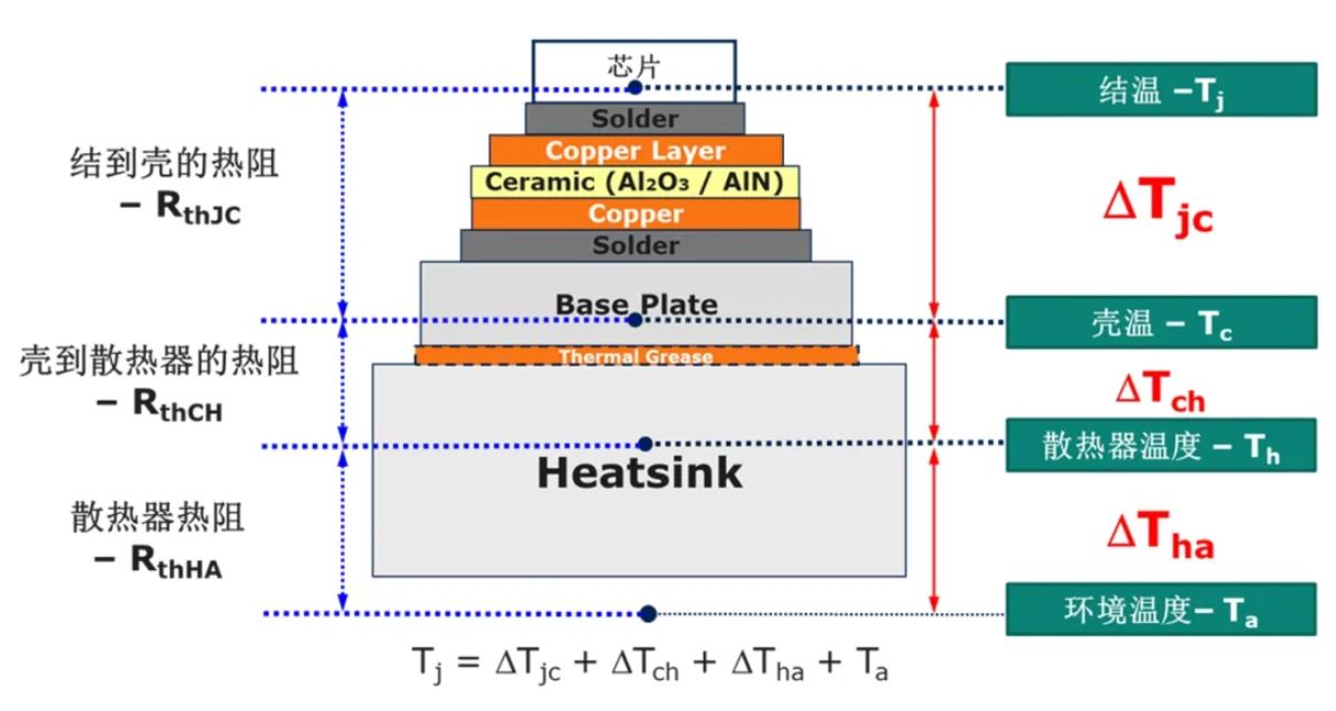 功率器件熱設(shè)計(jì)基礎(chǔ)（一）——功率半導(dǎo)體的熱阻